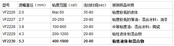 油墨流出杯同系列产品