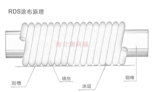 涂布器线棒