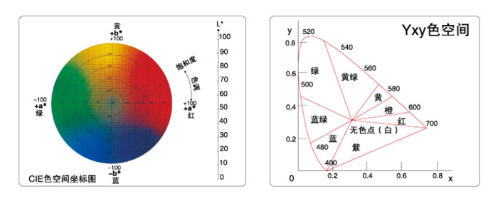 彩谱CS-10色差仪色空间